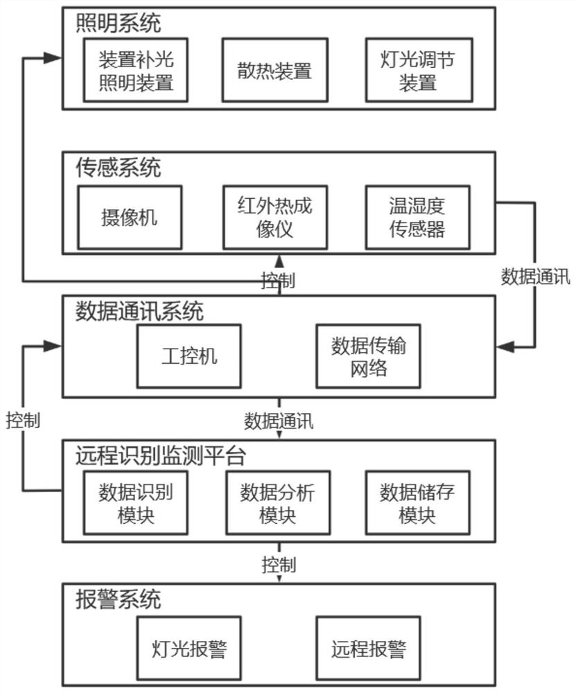 Method and device for monitoring abnormity of connector lug in underground control cabinet and storage medium