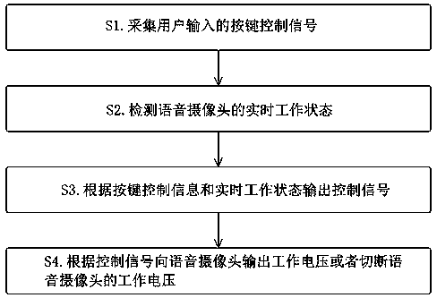 Television voice camera control system and method