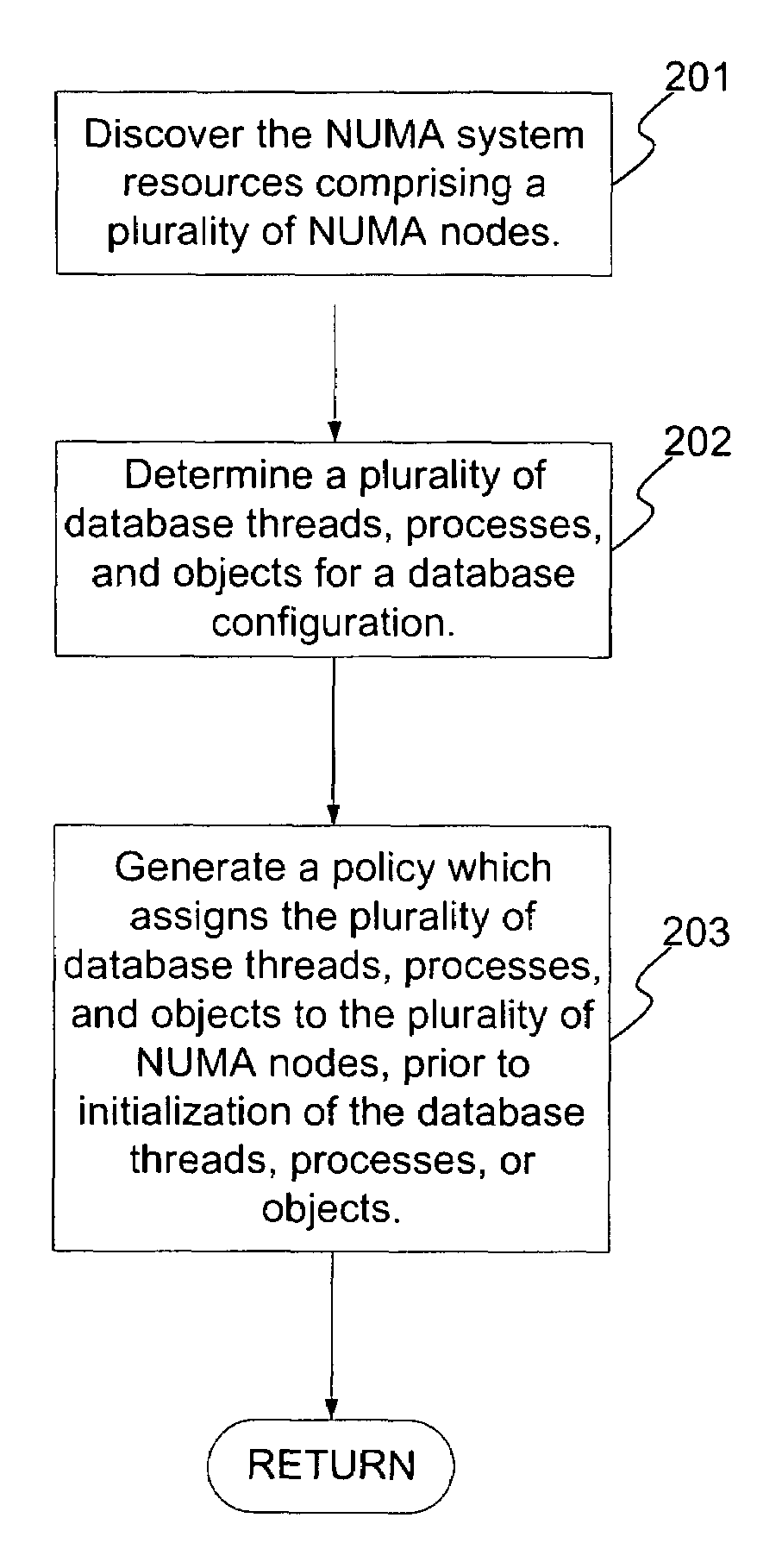 System and method for optimally configuring software systems for a NUMA platform
