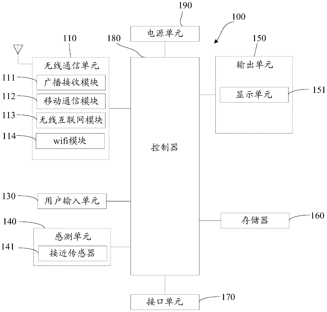 Mobile terminal application data synchronization method and device