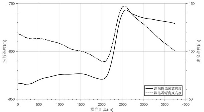 A Morphological Reconstruction Method of Deep Sea Near-bottom Towed Multi-Channel Seismic Receiver Array