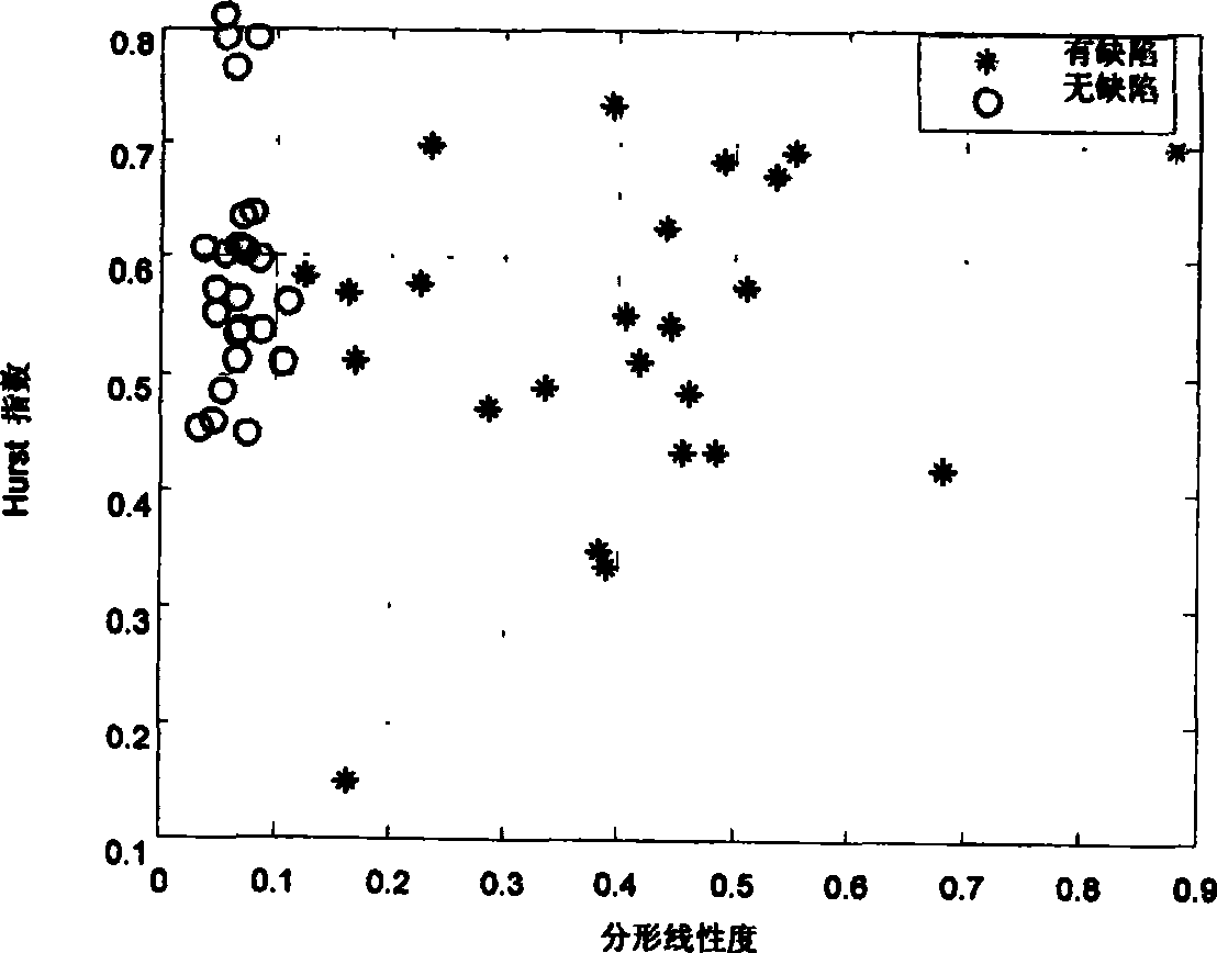 Fractal elimination method for mass data in ultrasonic intelligent detection