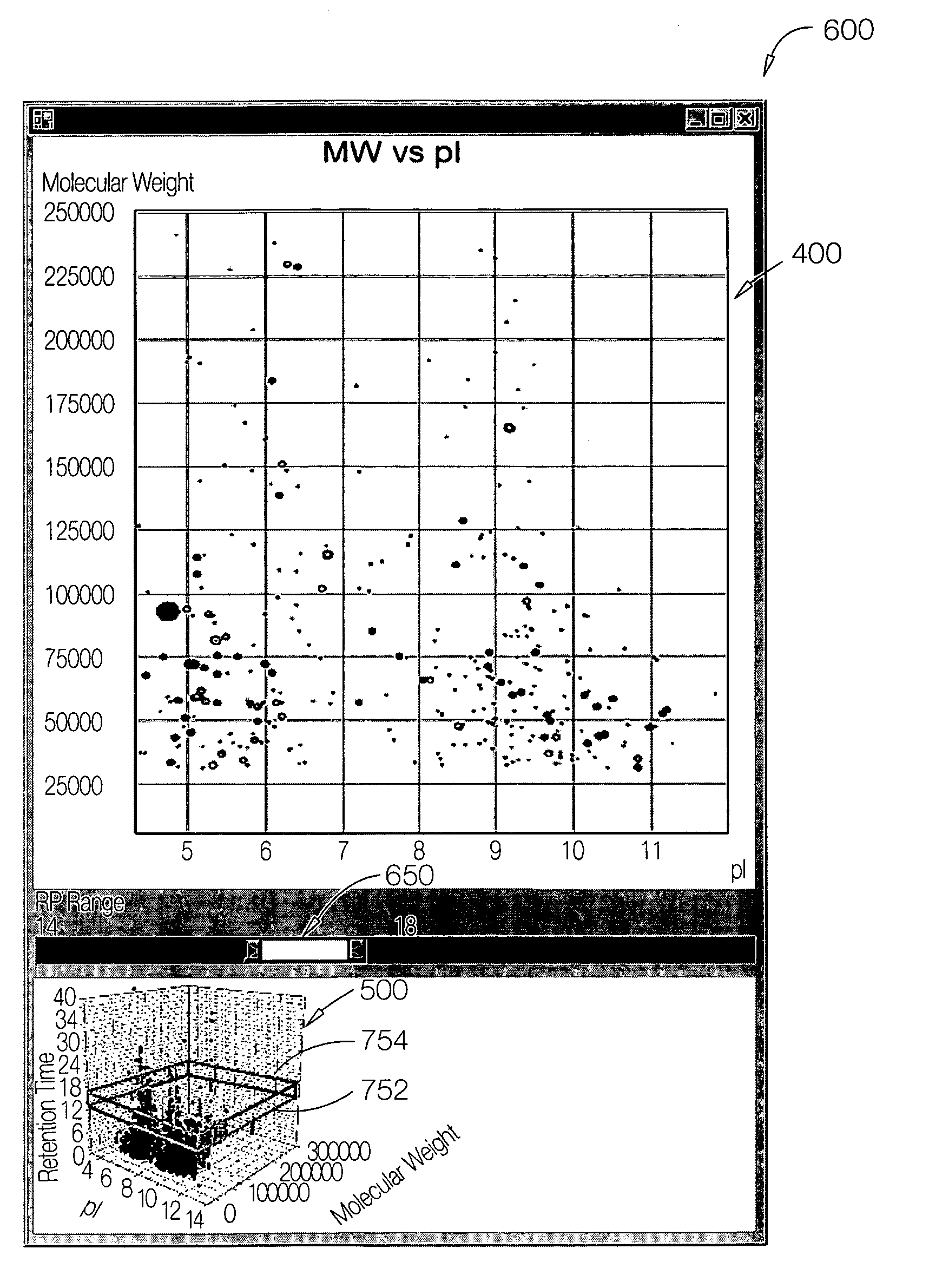 Methods, systems and computer readable media facilitating visualization of higher dimensional datasets in a two-dimensional format