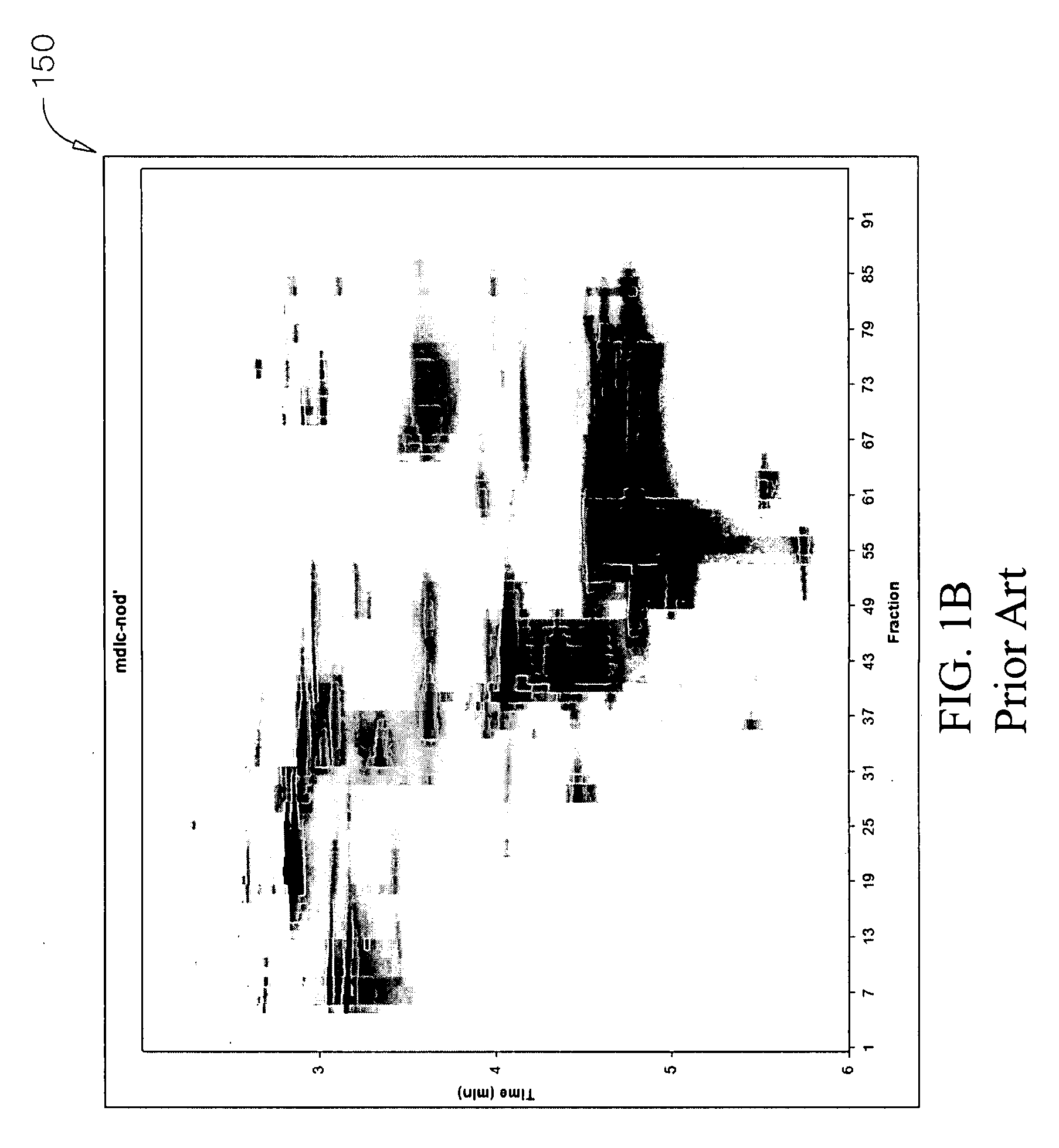 Methods, systems and computer readable media facilitating visualization of higher dimensional datasets in a two-dimensional format