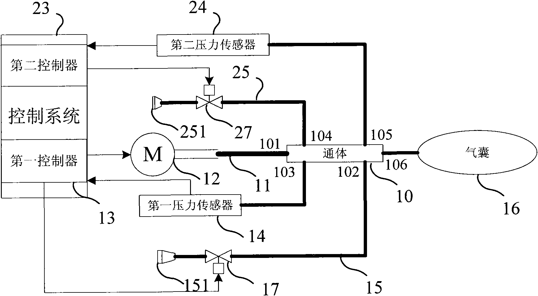 Respiration gate-controlled inflation system, inflation method and medical imaging equipment