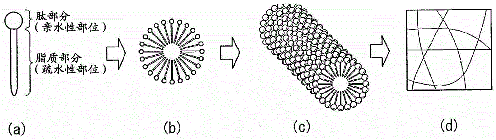 Method for producing cosmetic, method for preparing gel for cosmetics, and method for reducing quantity of high-molecular thickener added to starting materials of cosmetic