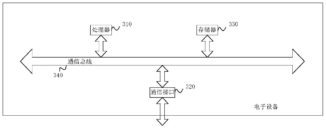 Human body behavior identification method and device