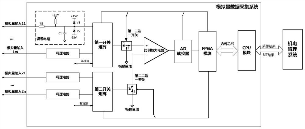 A configurable multi-channel high-precision analog quantity acquisition system and method