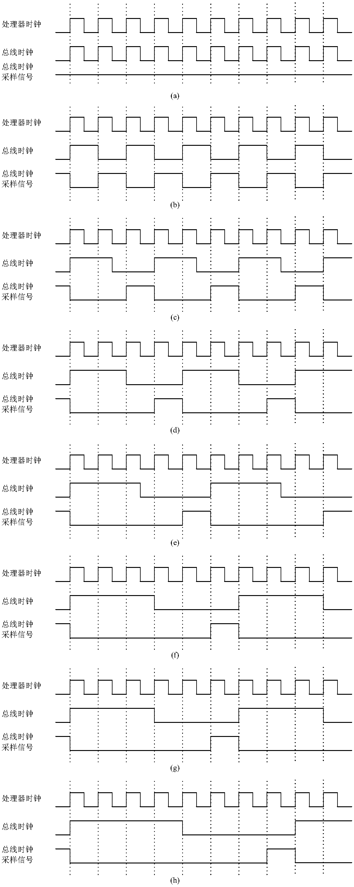 A method and device for fine-grained frequency modulation of a processor