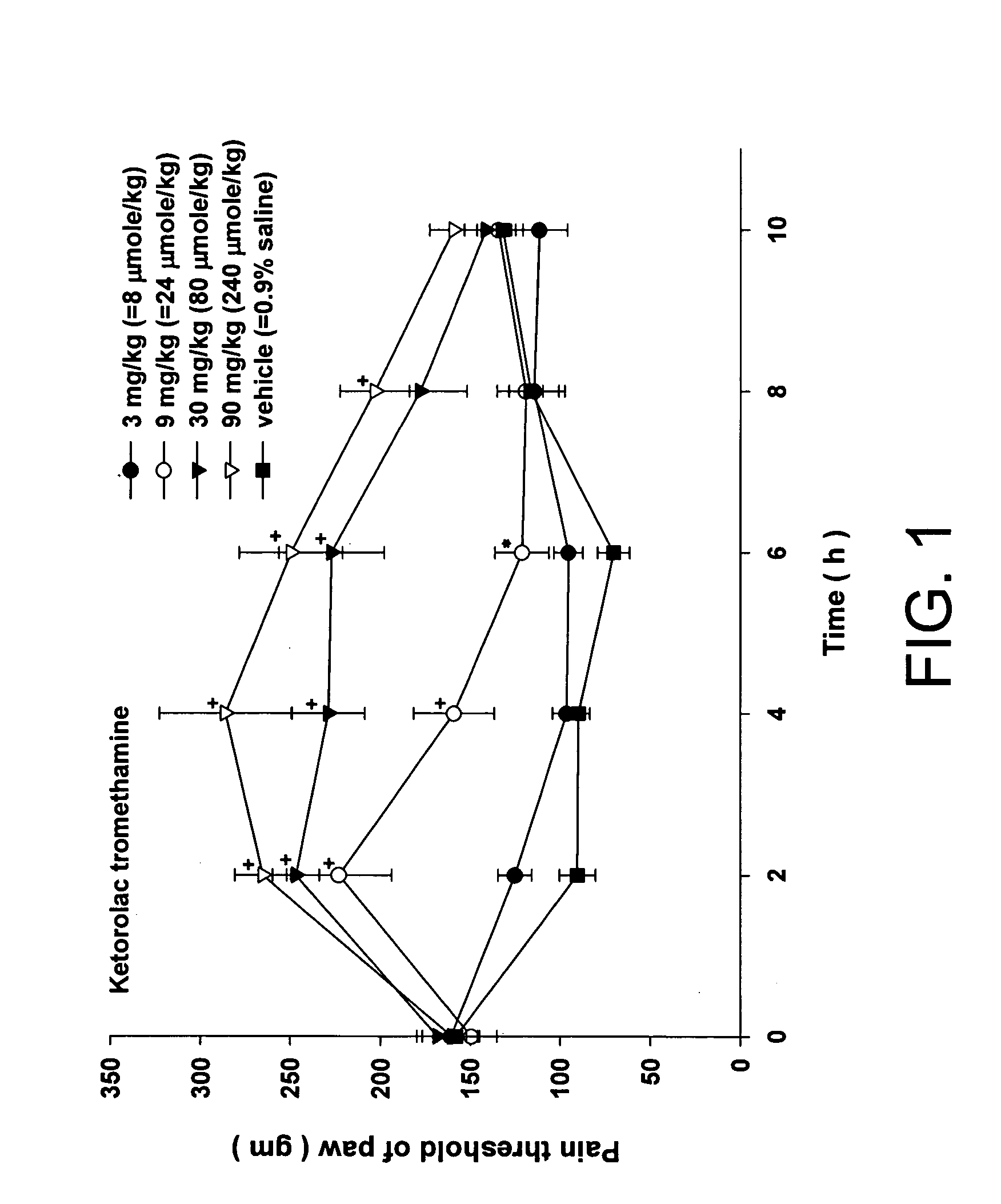 Injectable long-acting analgesic composition comprising an ester derivative of ketorolac
