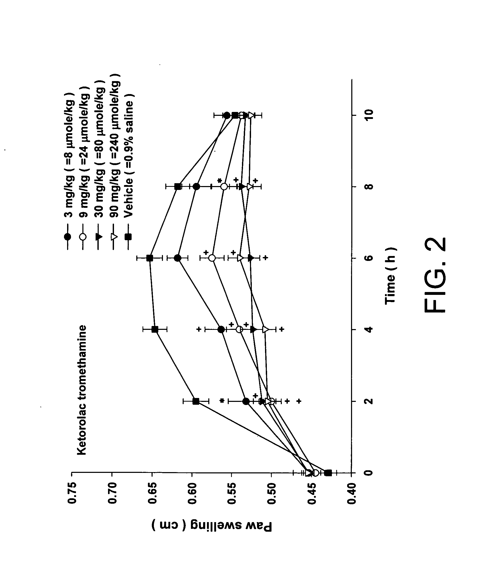 Injectable long-acting analgesic composition comprising an ester derivative of ketorolac