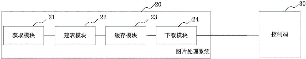 Electronic device, and image processing method and system of application