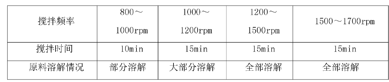 Docetaxel injection composition and preparation method thereof