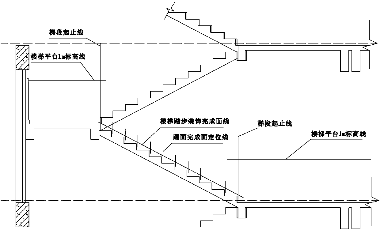 Stair full-cycle lean management construction method