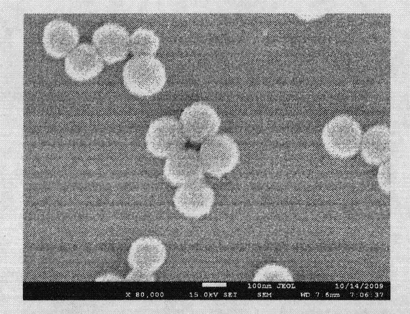 Method for preparing Ln2O3:RE&lt;3+&gt; and Ln2O3:RE&lt;3+&gt;@SiO2 monodisperse rare earth nano particles