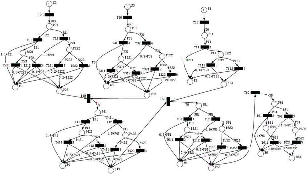 Virtual enterprise modeling and scheduling method based on Petri network