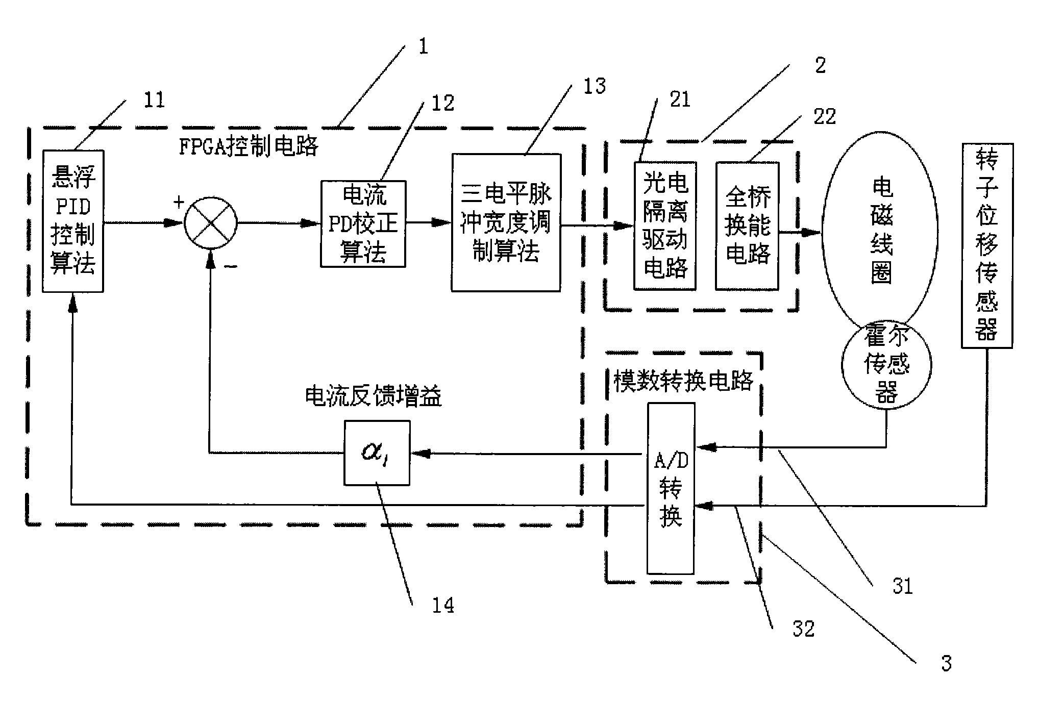 Magnetic suspension bearing control power amplification integrated system