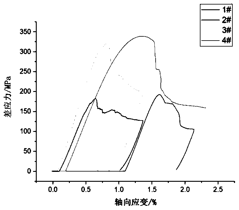Rock brittleness evaluation method based on stress strain curve and scratch test