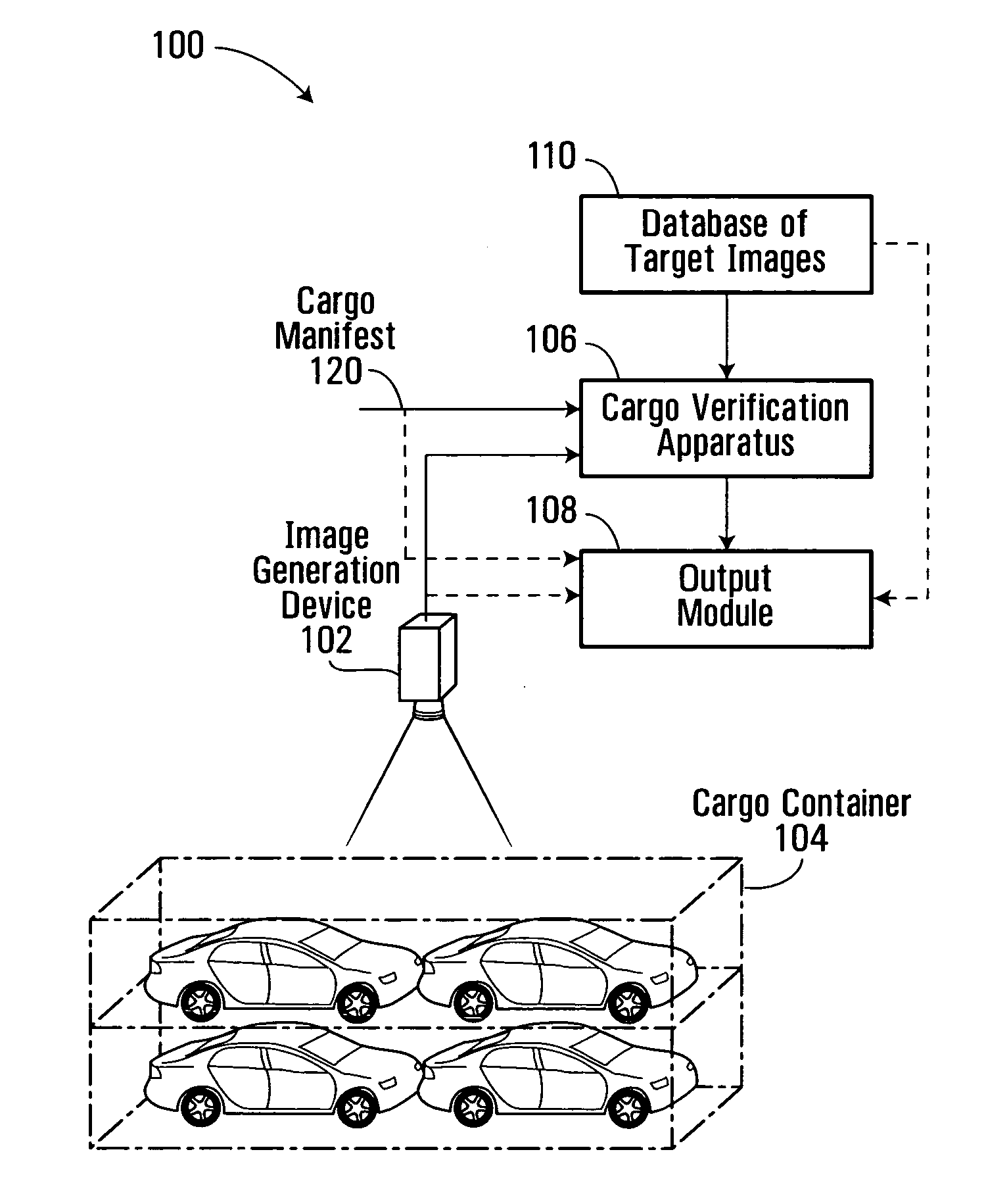 Method and system for screening cargo containers