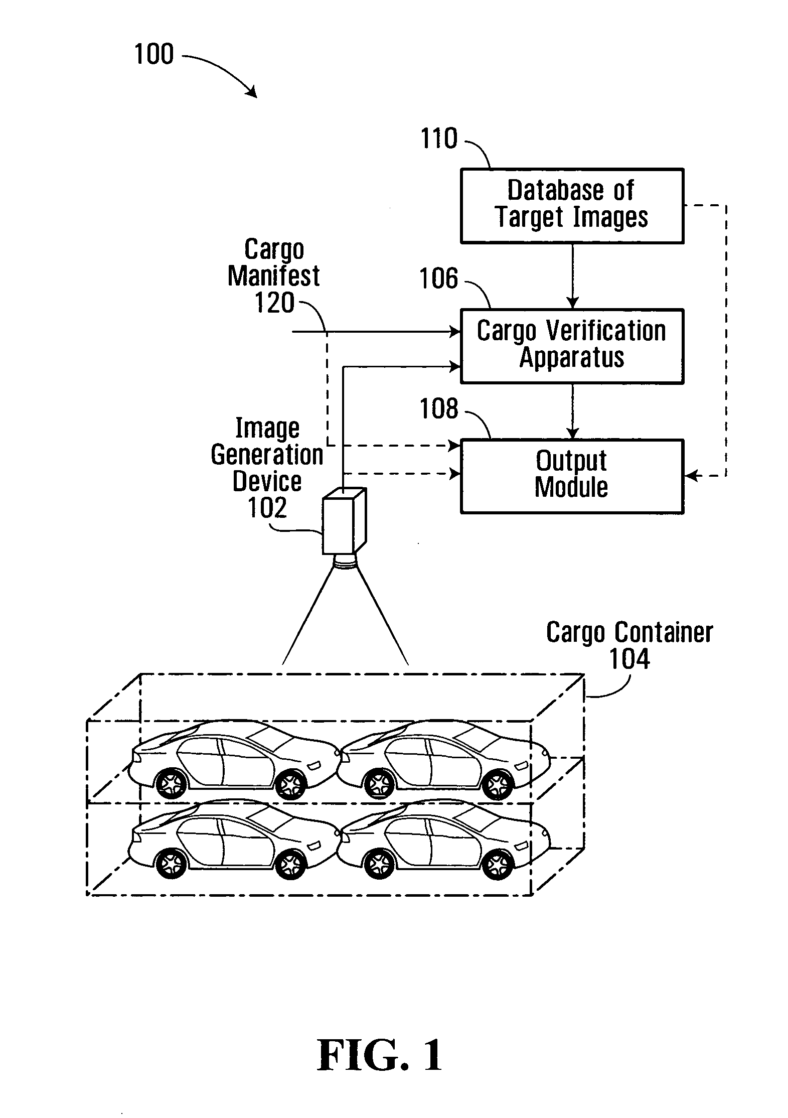 Method and system for screening cargo containers