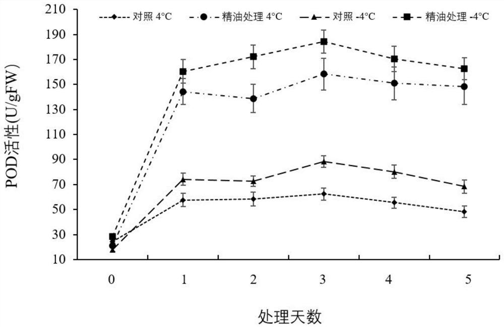 Reagent and method for improving cold resistance of grapes and application thereof