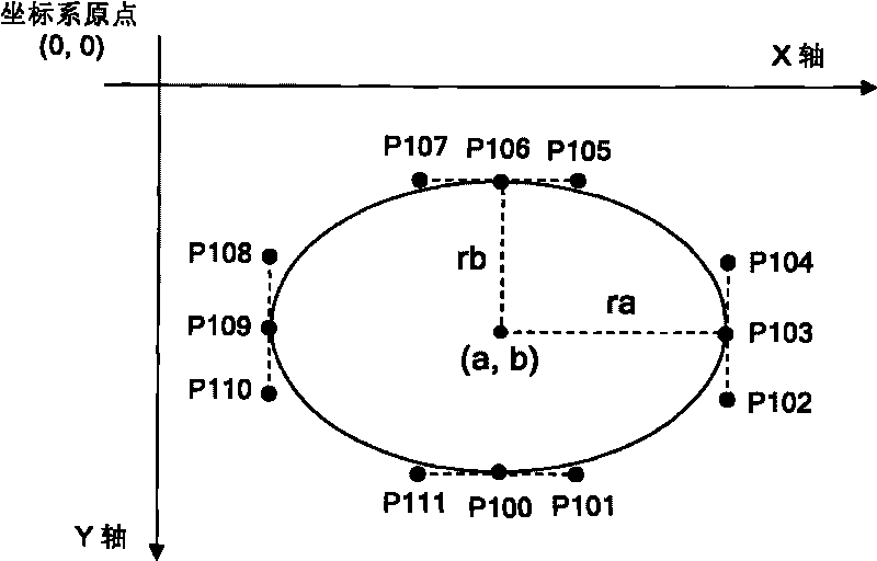 Segmenting method of self-intersection closed outline in caption object vector outline