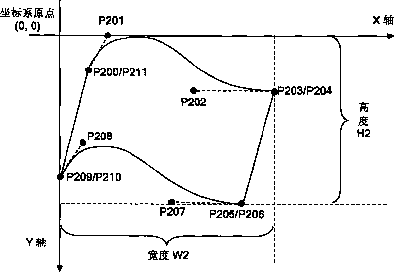 Segmenting method of self-intersection closed outline in caption object vector outline