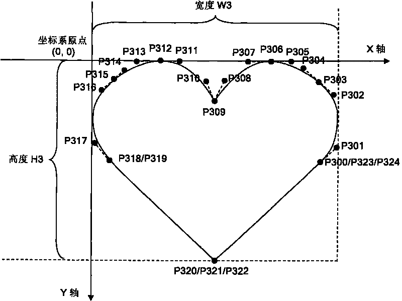 Segmenting method of self-intersection closed outline in caption object vector outline