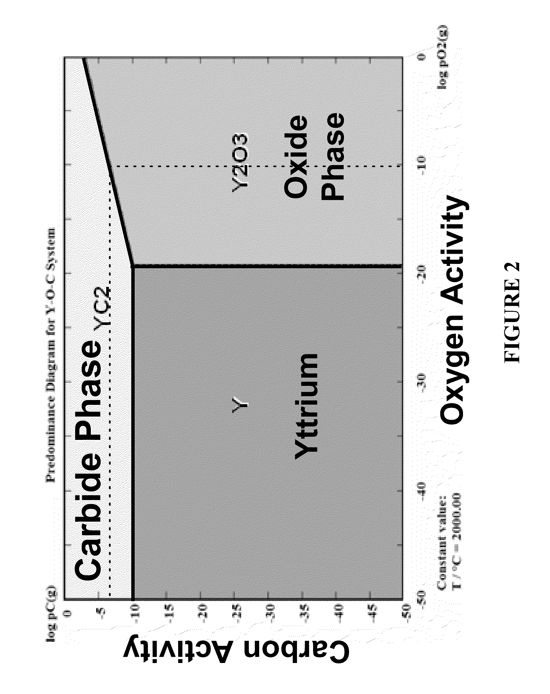 Porous pyrolysis reactor materials and methods