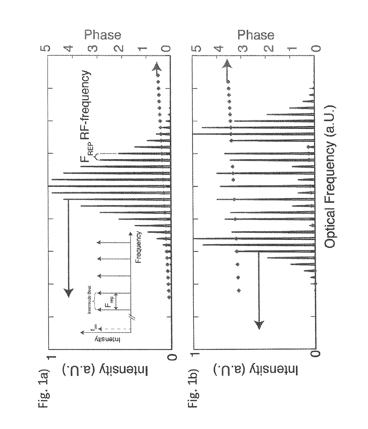 Method for optical and electrical signal processing of a multi-heterodyne signal generated by a multi-mode semi-conductor laser and detection device utilizing that method