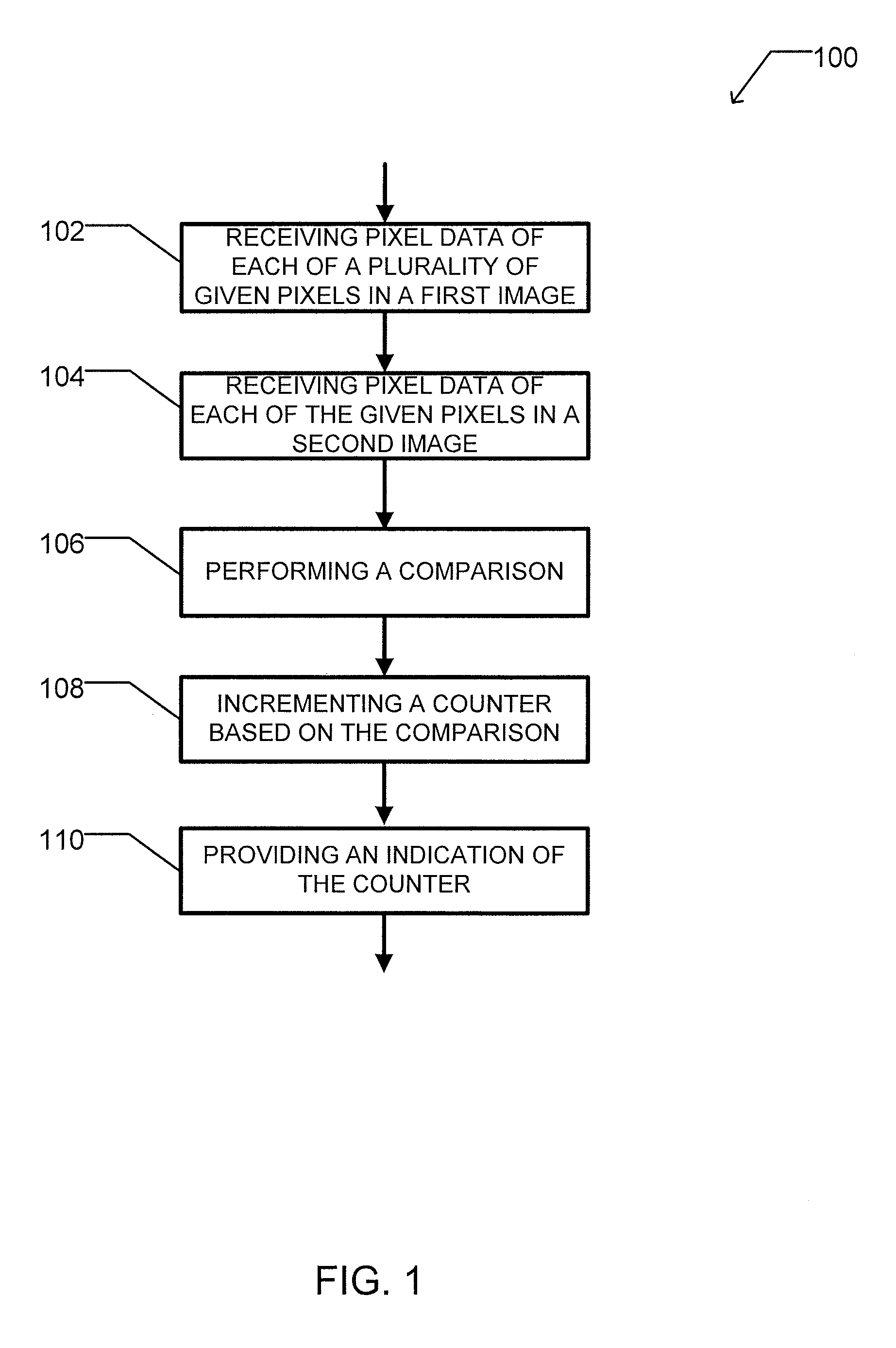 Method and apparatus for providing signatures of audio/video signals and for making use thereof