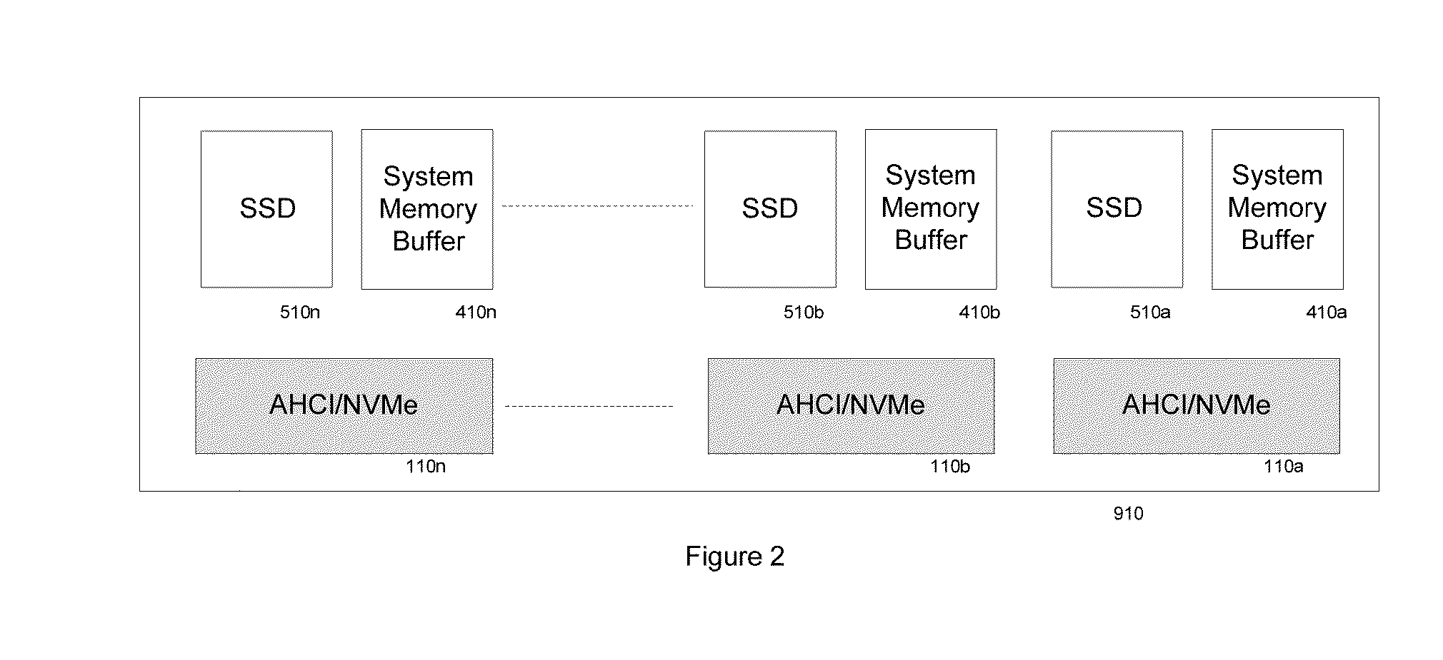 METHOD OF DIRECT CONNECTING AHCI OR NVMe BASED SSD SYSTEM TO COMPUTER SYSTEM MEMORY BUS