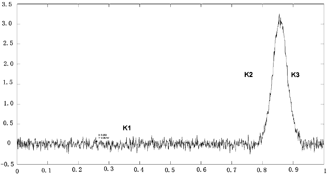 A hardware and software cooperation method for measuring cloud height and thickness