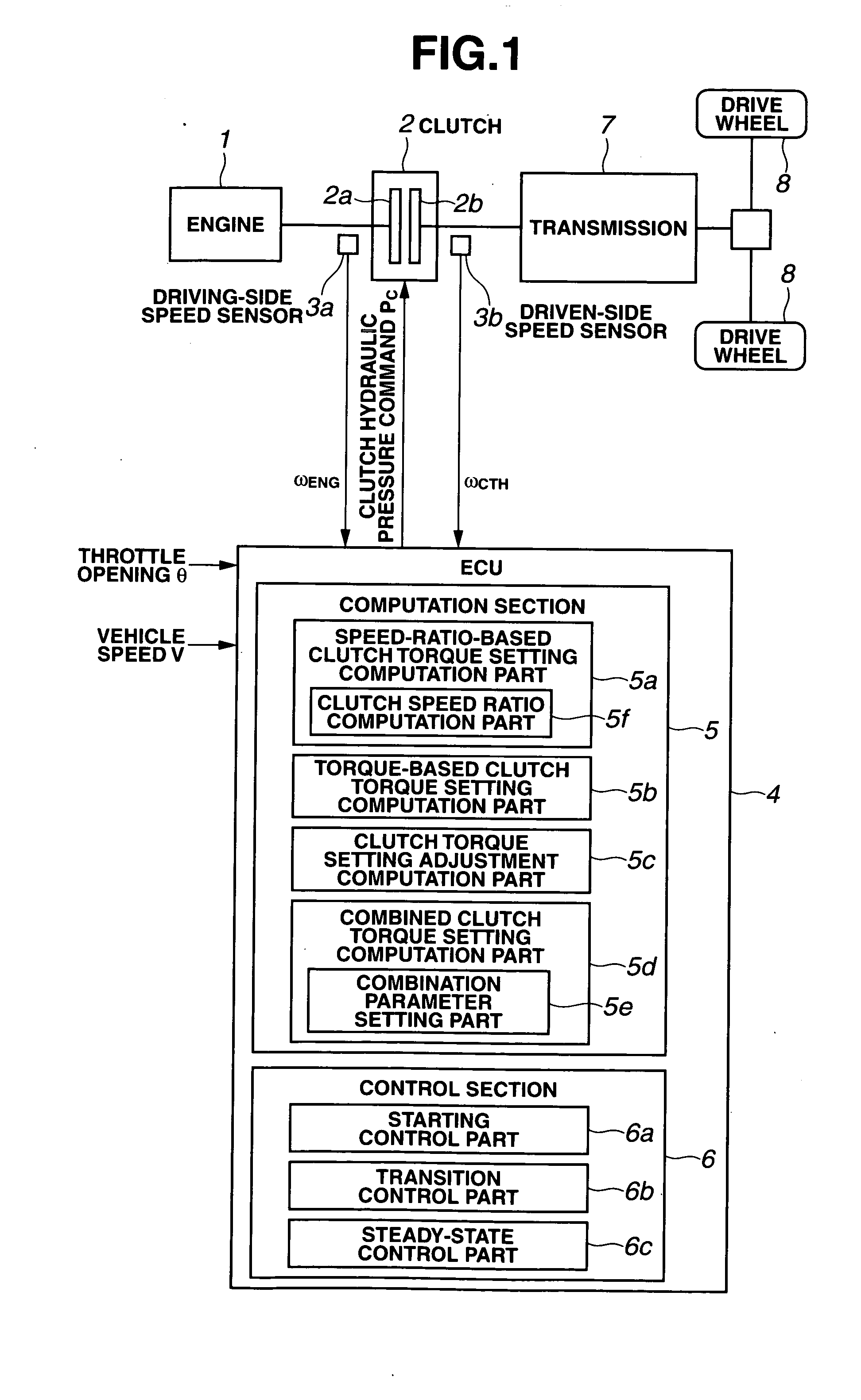 Clutch control apparatus and method