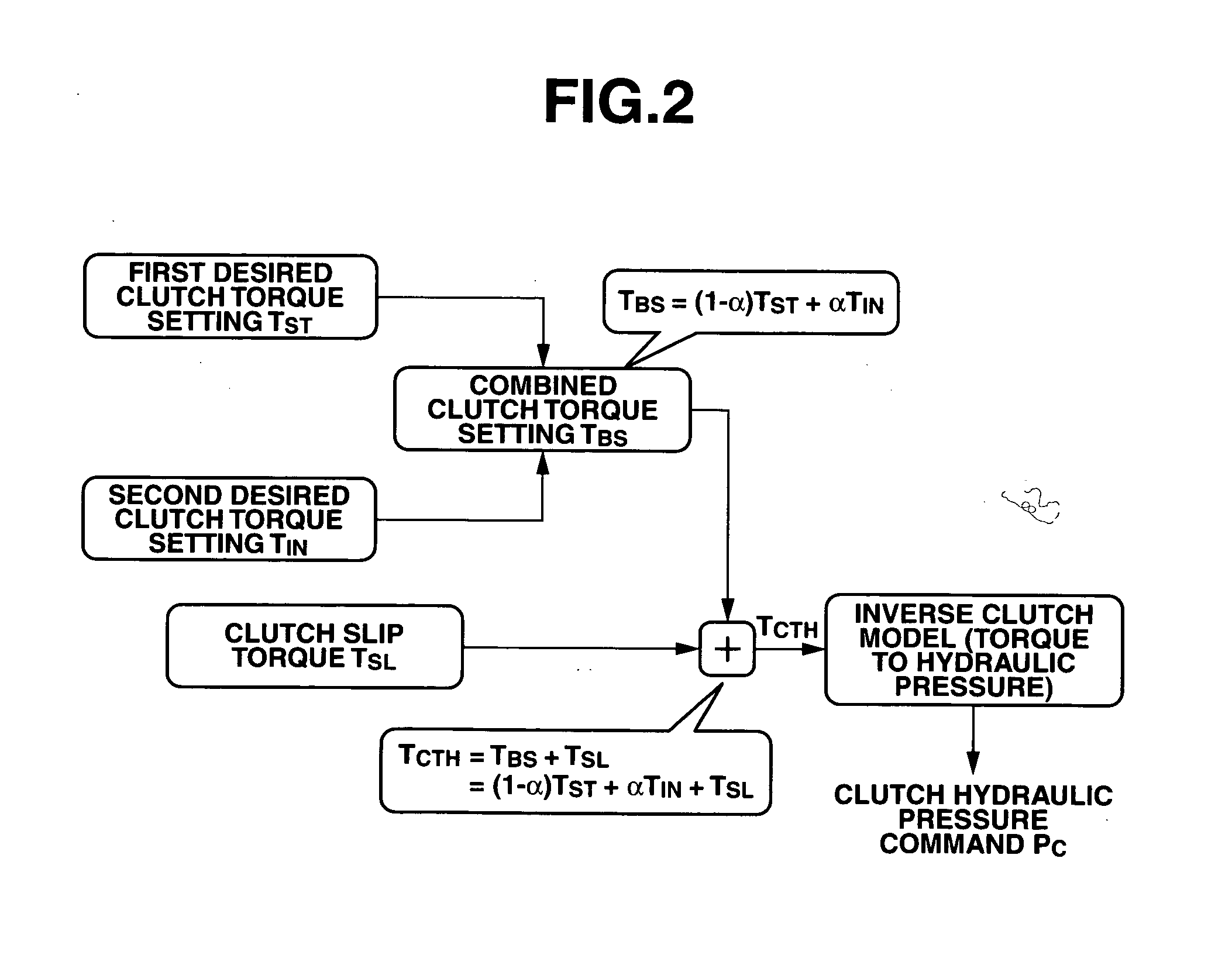 Clutch control apparatus and method
