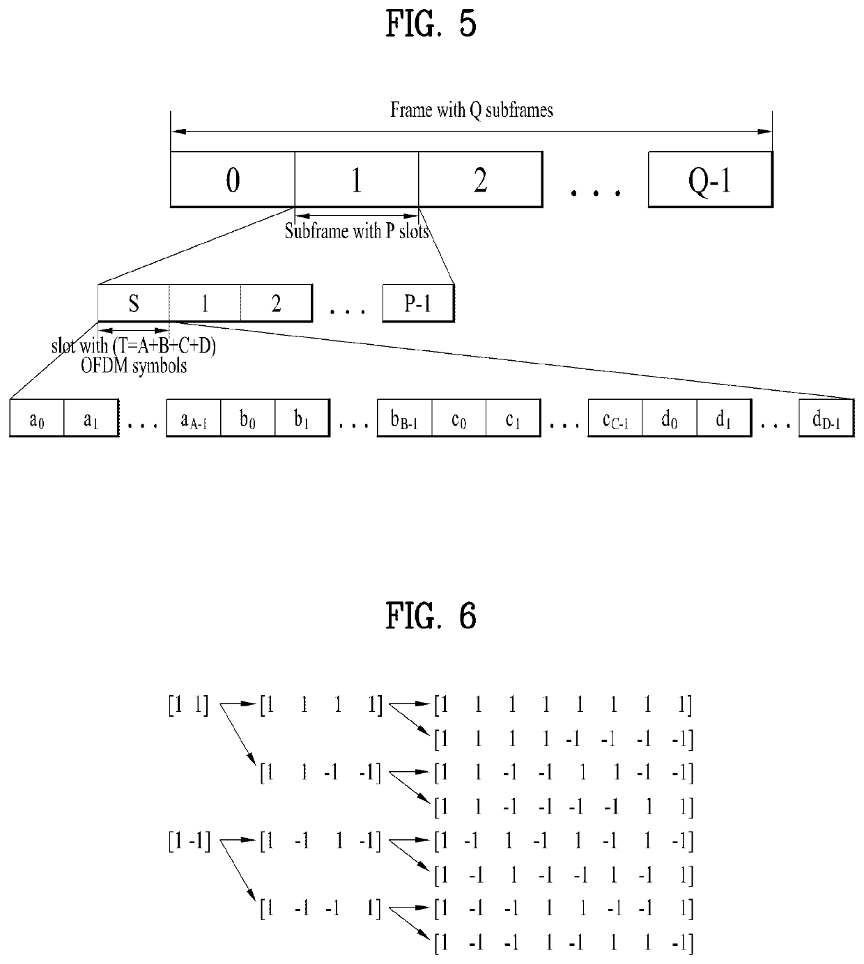 Signal transmission method for estimating phase noise in wireless communication system
