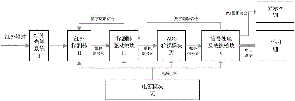 High-resolution refrigeration-type infrared thermal imager