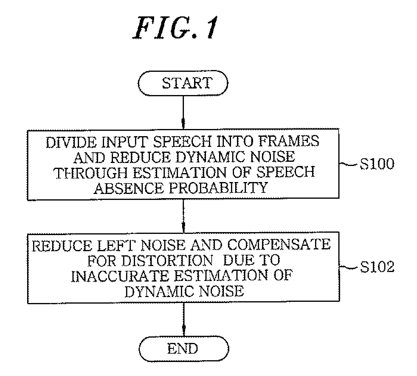 Model-based distortion compensating noise reduction apparatus and method for speech recognition