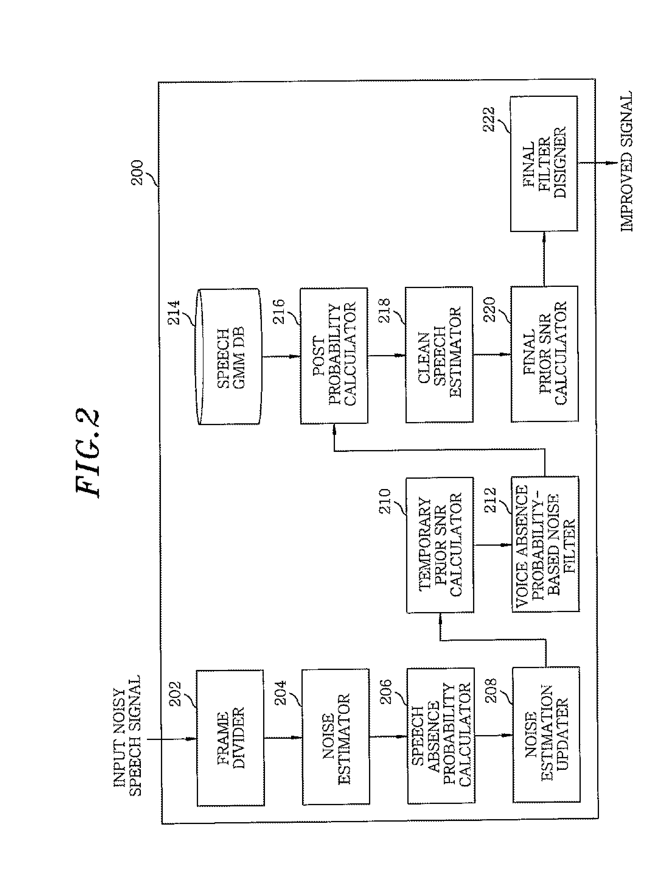 Model-based distortion compensating noise reduction apparatus and method for speech recognition