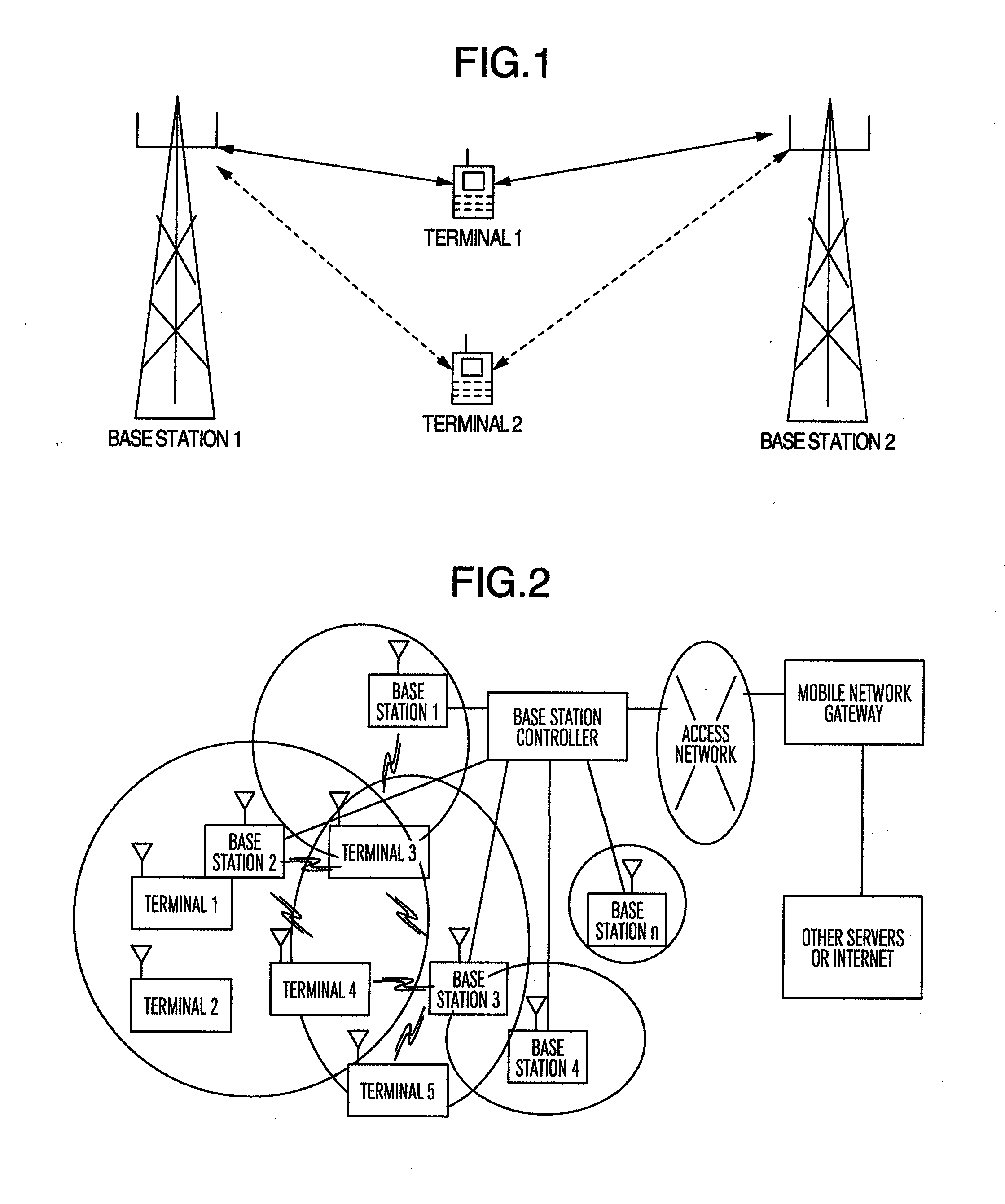 Device and method for base stations dynamic clustering in mobile communication