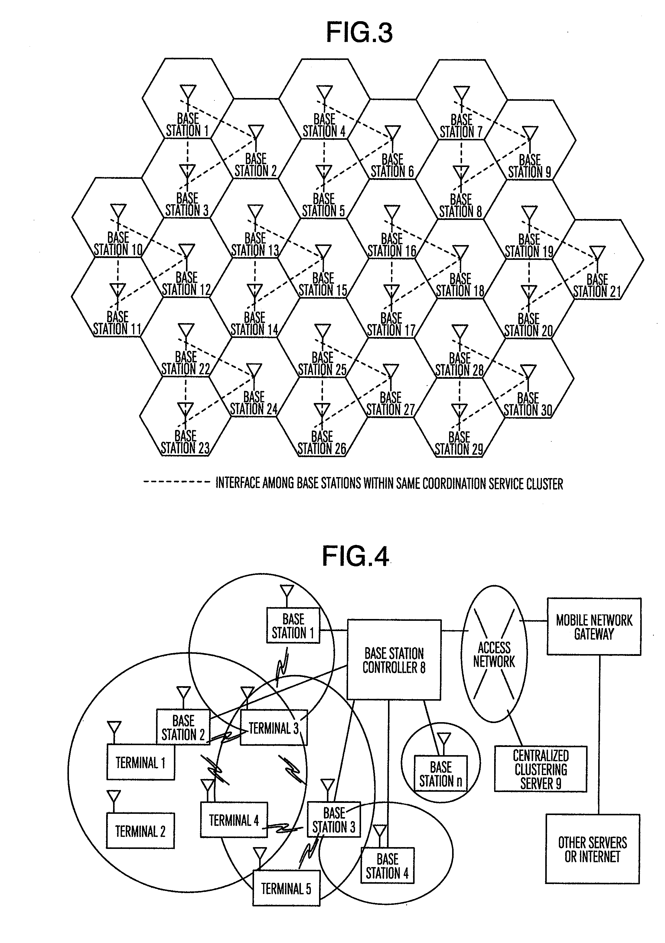 Device and method for base stations dynamic clustering in mobile communication