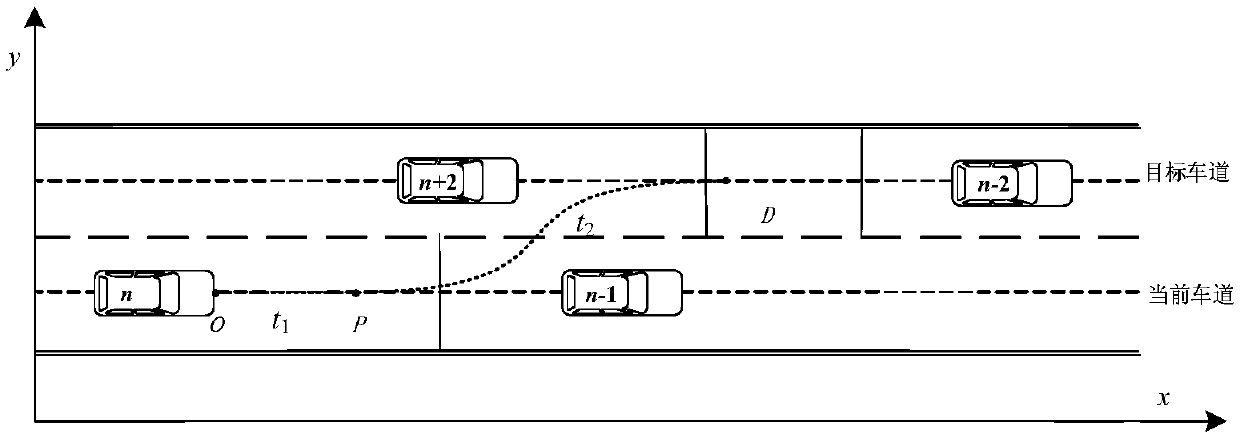 Automatic driving lane changing preparation and execution integrated trajectory planning method