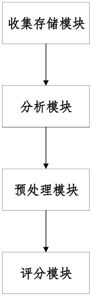 A content-based multi-version app update evaluation method and system