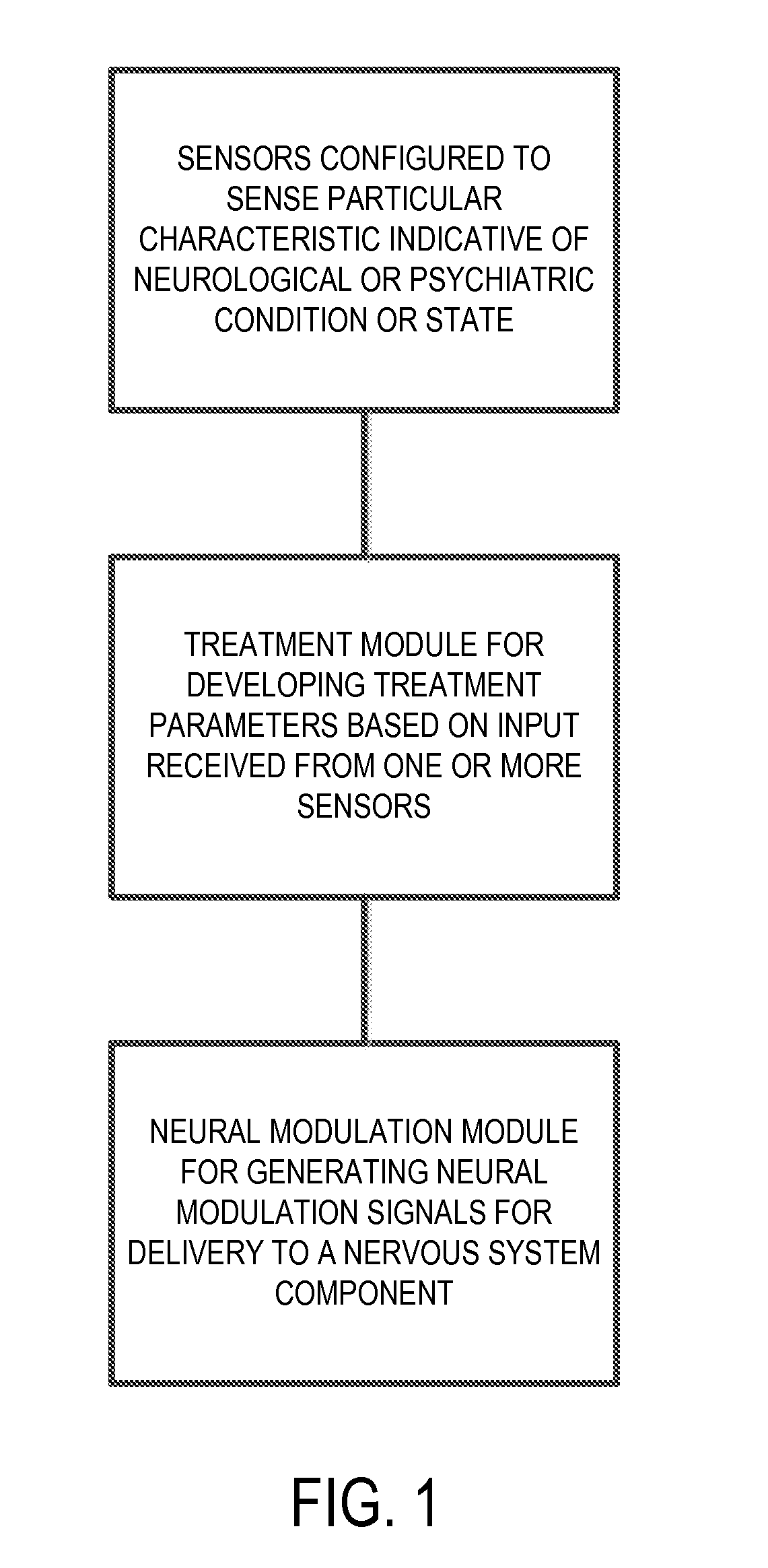 Methods and systems for diagnosis and treatment of neural diseases and disorders