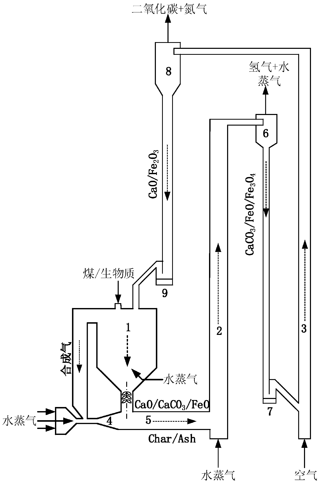 Device and method for preparing hydrogen through coal/biomass chemical-looping gasification
