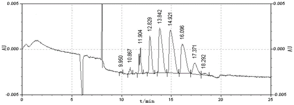 Synthetic method of specific average degree of substitution sulfobutyl ether-β-cyclodextrin