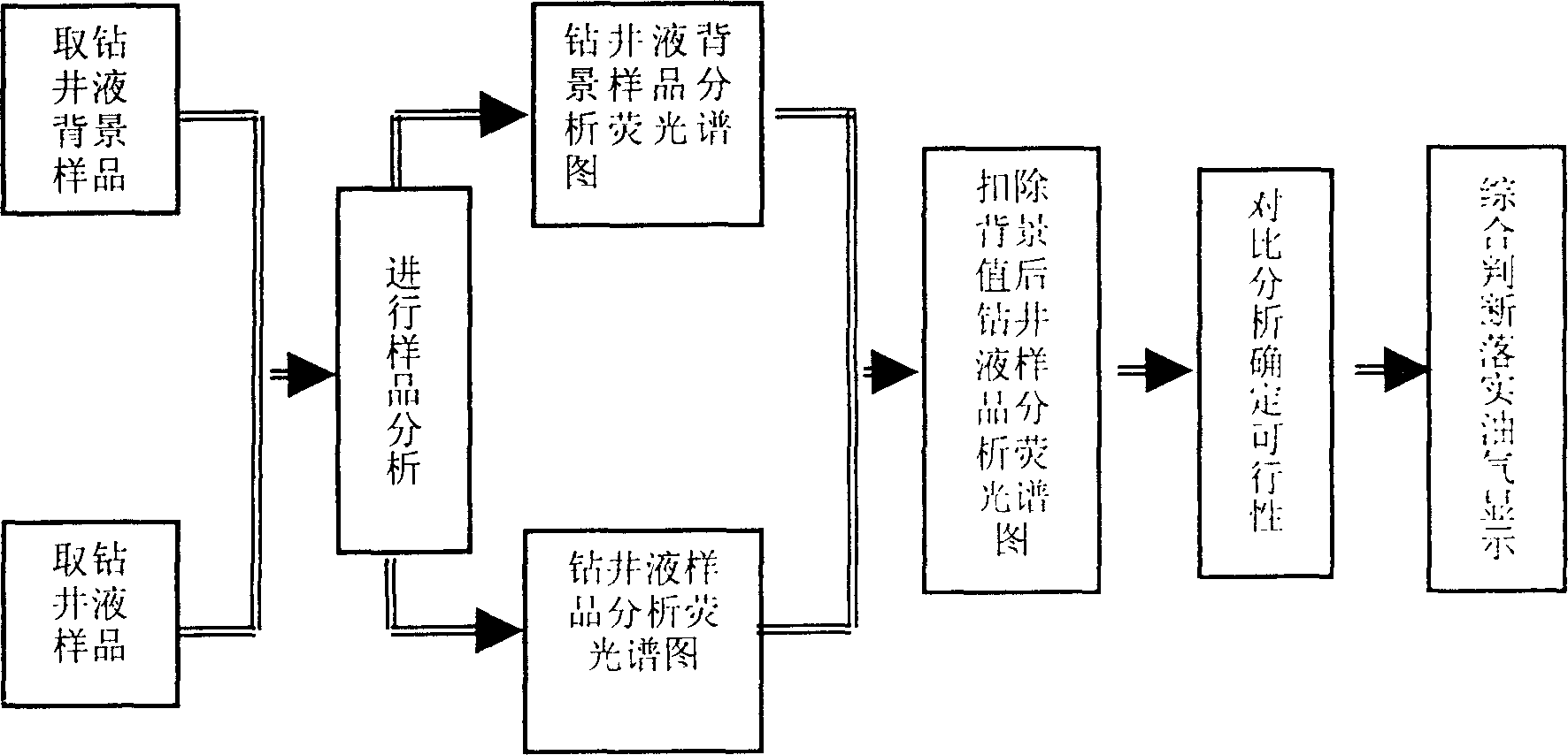 Drilling fluid quantitative fluorescent logging method