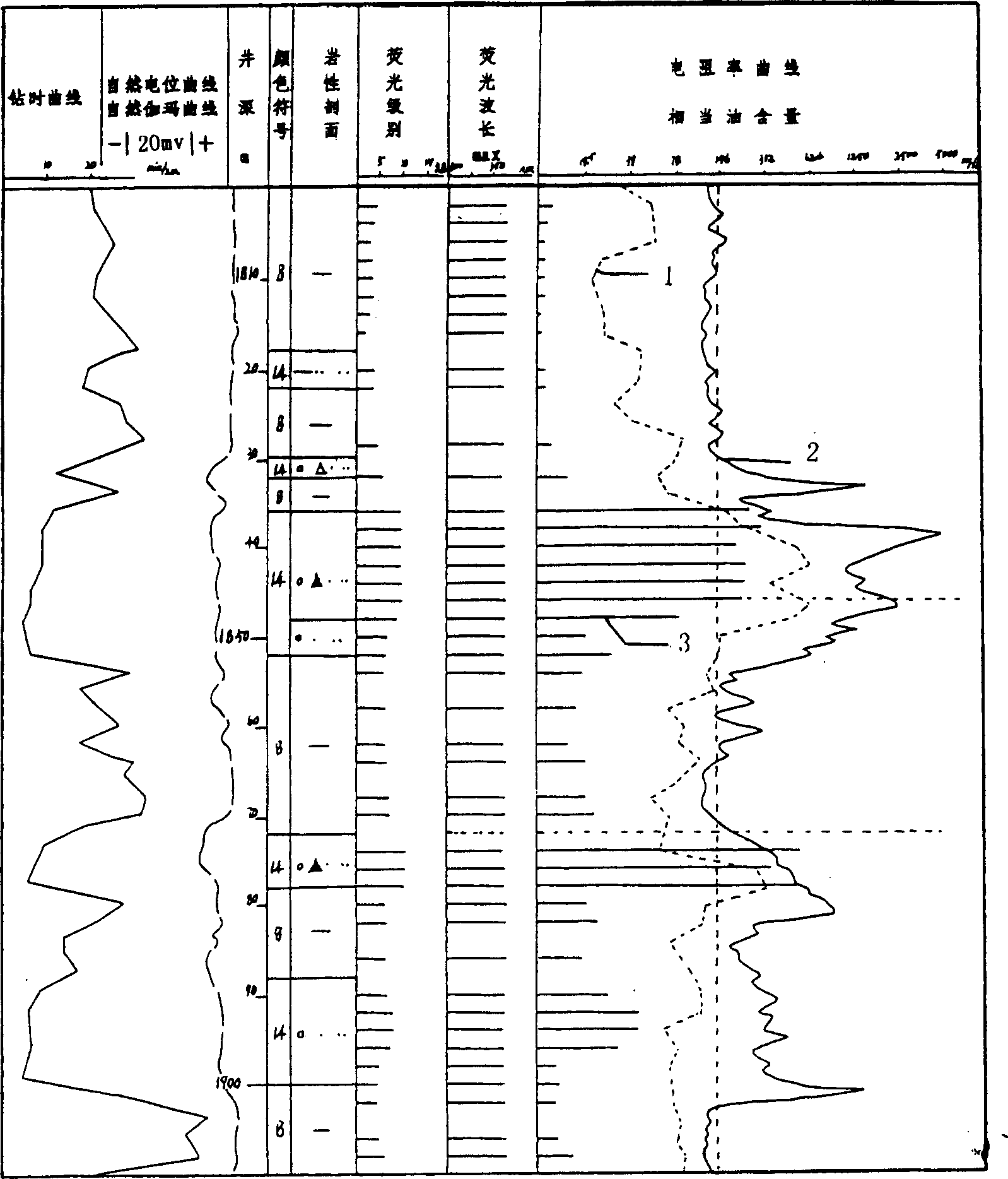 Drilling fluid quantitative fluorescent logging method