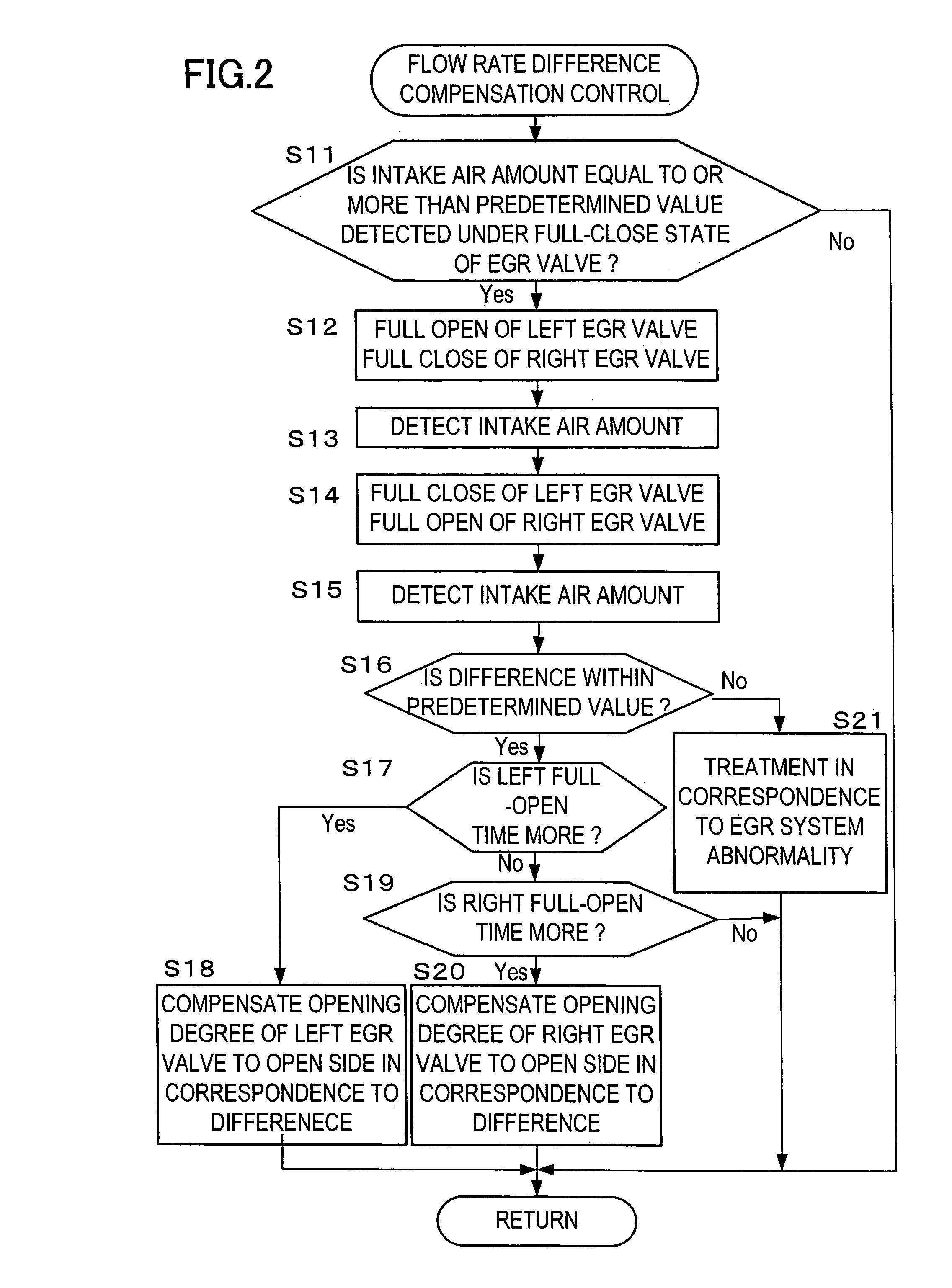 Exhaust control apparatus of internal combustion engine and exhaust gas flow amount estimating method