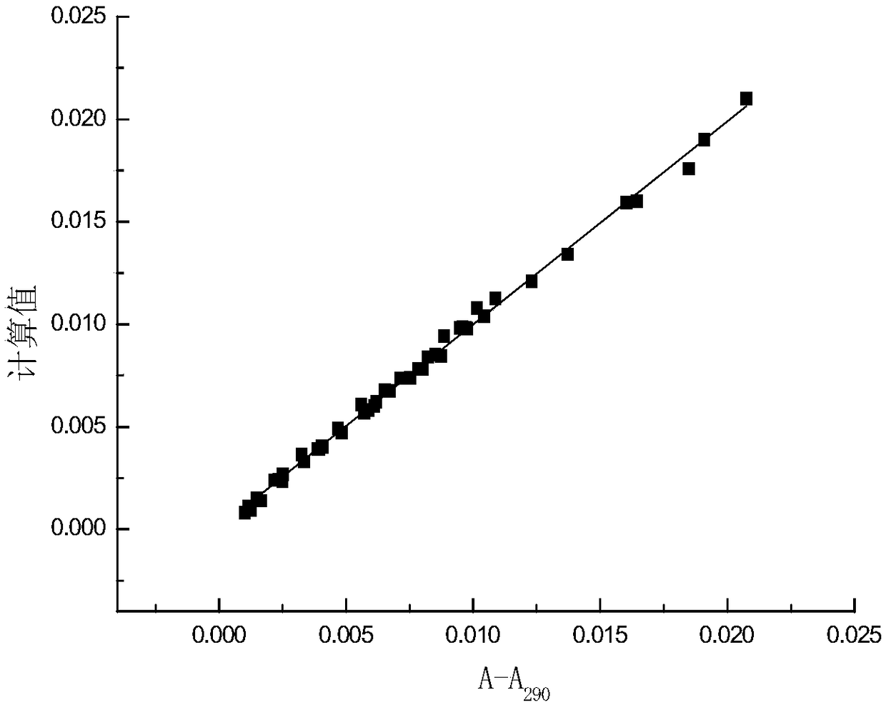 A Five-Wavelength Ultraviolet Spectroscopy Method for Evaluating the Reduction Performance of Metal Catalytic Reductants